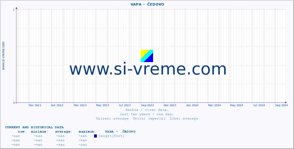  ::  VAPA -  ČEDOVO :: height |  |  :: last two years / one day.