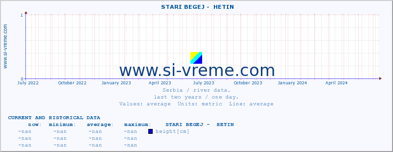  ::  STARI BEGEJ -  HETIN :: height |  |  :: last two years / one day.