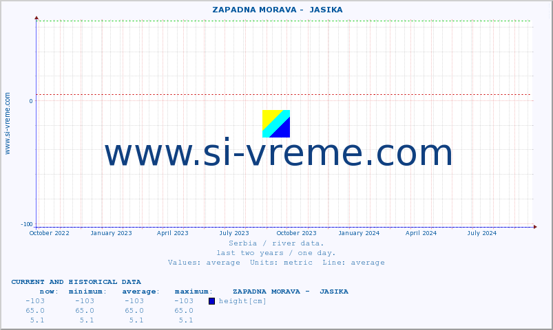  ::  ZAPADNA MORAVA -  JASIKA :: height |  |  :: last two years / one day.