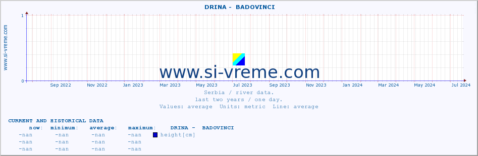  ::  DRINA -  BADOVINCI :: height |  |  :: last two years / one day.