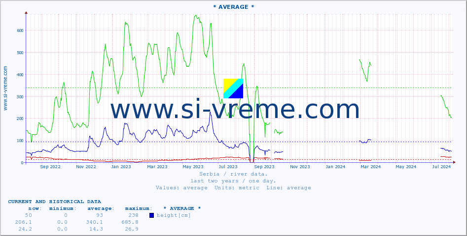  ::  TOPLICA -  DONJA SELOVA :: height |  |  :: last two years / one day.