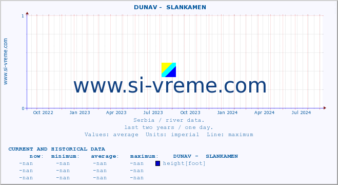  ::  DUNAV -  SLANKAMEN :: height |  |  :: last two years / one day.