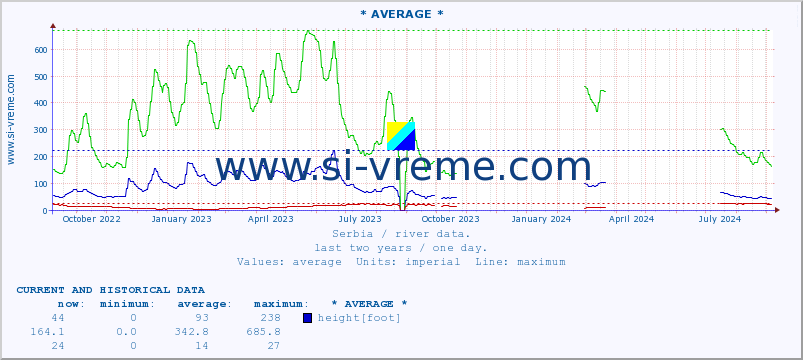  ::  NERA -  VRAČEV GAJ :: height |  |  :: last two years / one day.