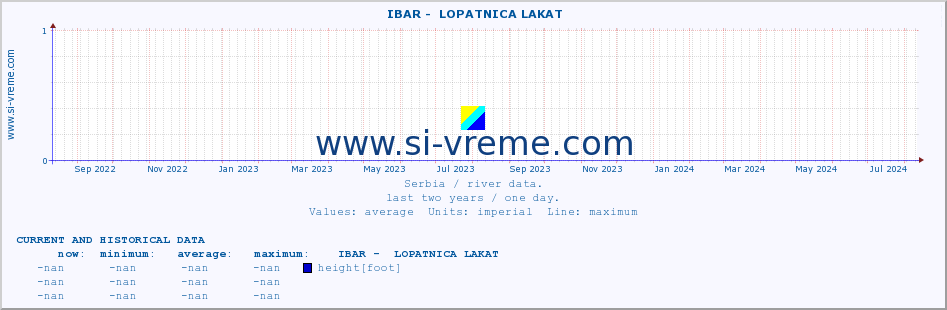  ::  IBAR -  LOPATNICA LAKAT :: height |  |  :: last two years / one day.