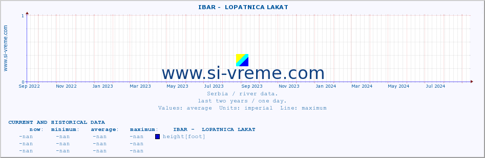  ::  IBAR -  LOPATNICA LAKAT :: height |  |  :: last two years / one day.