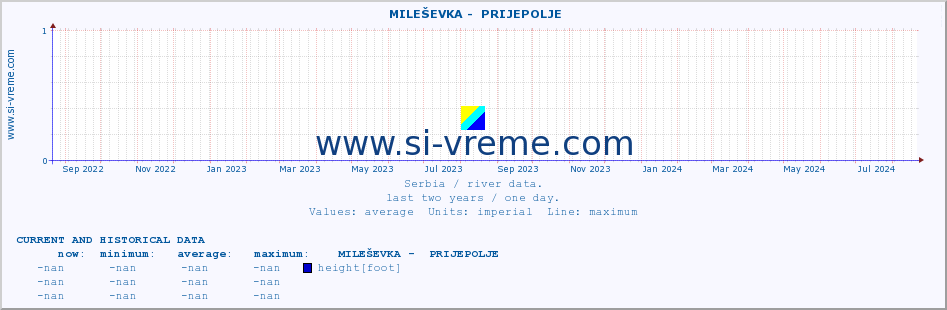  ::  MILEŠEVKA -  PRIJEPOLJE :: height |  |  :: last two years / one day.