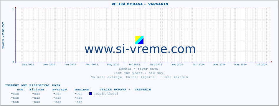  ::  VELIKA MORAVA -  VARVARIN :: height |  |  :: last two years / one day.