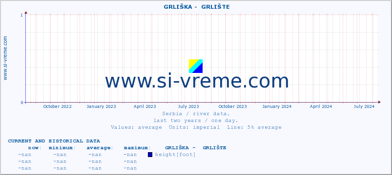  ::  GRLIŠKA -  GRLIŠTE :: height |  |  :: last two years / one day.