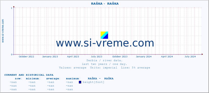  ::  RAŠKA -  RAŠKA :: height |  |  :: last two years / one day.