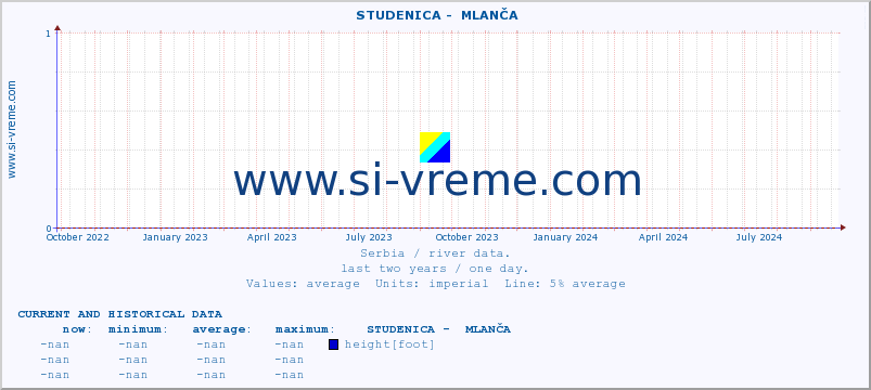  ::  STUDENICA -  MLANČA :: height |  |  :: last two years / one day.