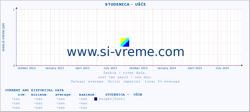  ::  STUDENICA -  UŠĆE :: height |  |  :: last two years / one day.