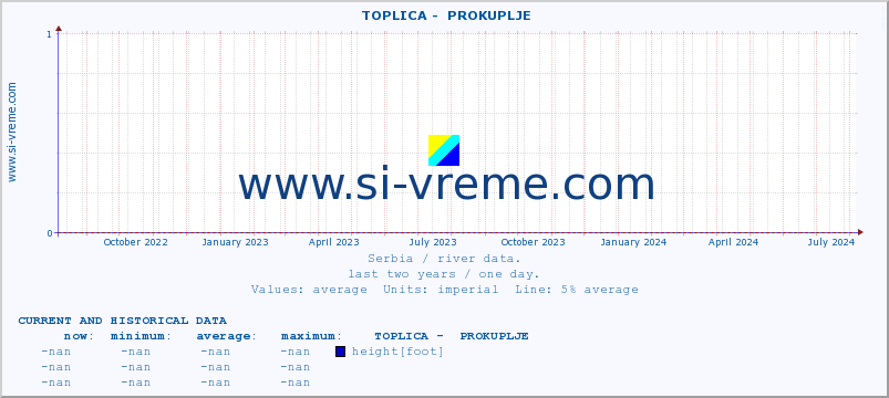  ::  TOPLICA -  PROKUPLJE :: height |  |  :: last two years / one day.