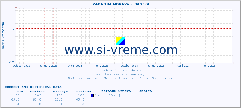  ::  ZAPADNA MORAVA -  JASIKA :: height |  |  :: last two years / one day.