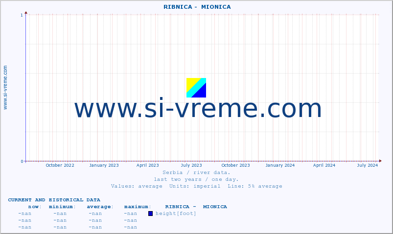  ::  RIBNICA -  MIONICA :: height |  |  :: last two years / one day.