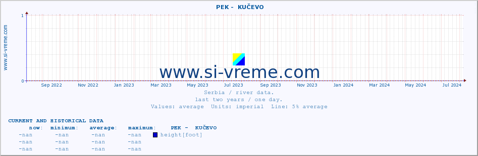  ::  PEK -  KUČEVO :: height |  |  :: last two years / one day.