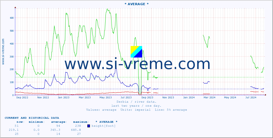  ::  MORAVICA -  ARILJE :: height |  |  :: last two years / one day.