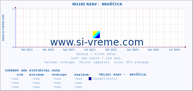  ::  VELIKI RZAV -  KRUŠČICA :: height |  |  :: last two years / one day.