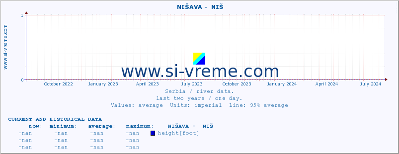  ::  NIŠAVA -  NIŠ :: height |  |  :: last two years / one day.