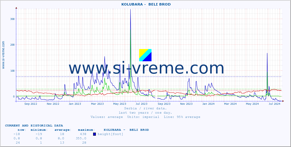  ::  KOLUBARA -  BELI BROD :: height |  |  :: last two years / one day.