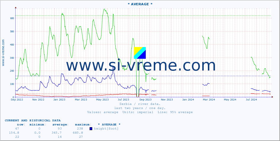  ::  STUDENICA -  DEVIĆI :: height |  |  :: last two years / one day.