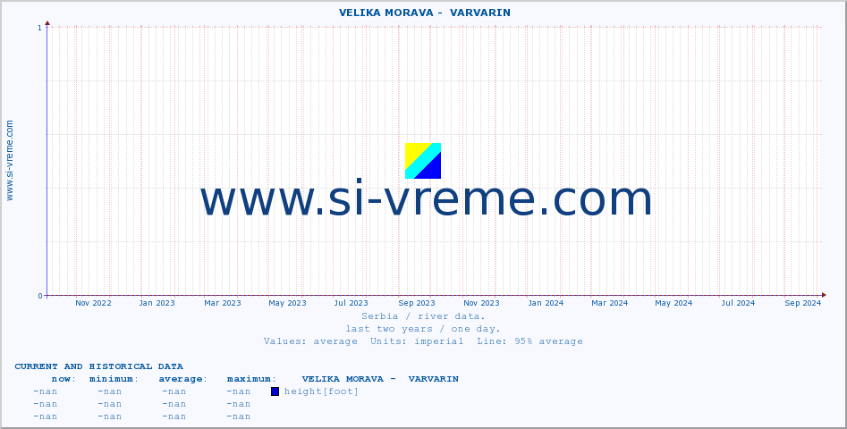  ::  VELIKA MORAVA -  VARVARIN :: height |  |  :: last two years / one day.