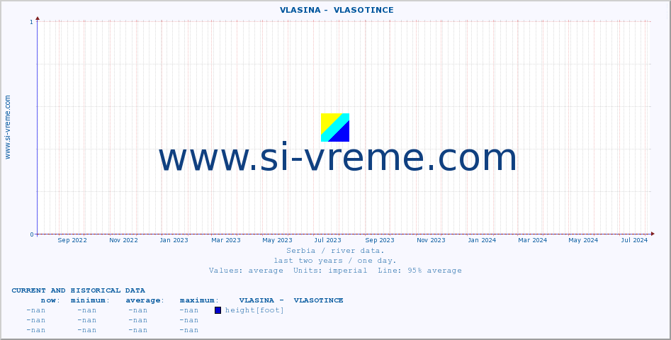  ::  VLASINA -  VLASOTINCE :: height |  |  :: last two years / one day.