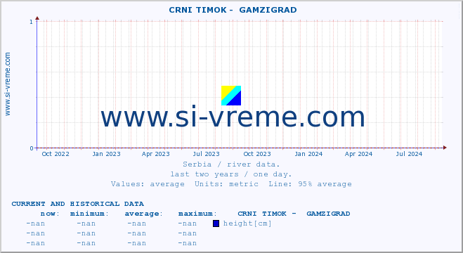  ::  CRNI TIMOK -  GAMZIGRAD :: height |  |  :: last two years / one day.