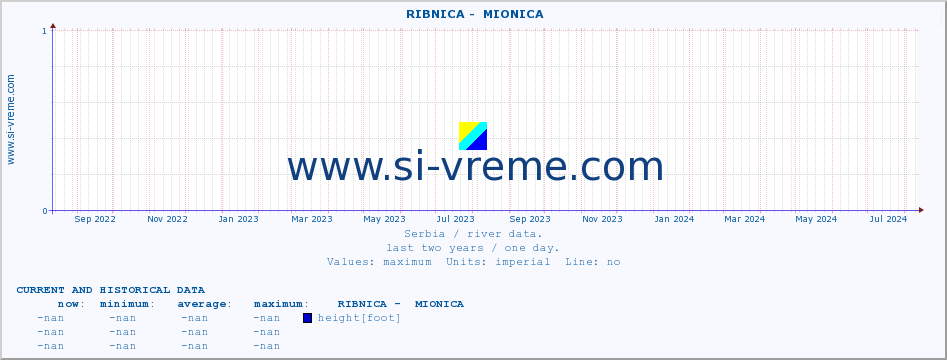  ::  RIBNICA -  MIONICA :: height |  |  :: last two years / one day.