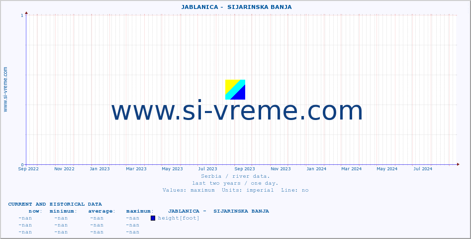  ::  JABLANICA -  SIJARINSKA BANJA :: height |  |  :: last two years / one day.