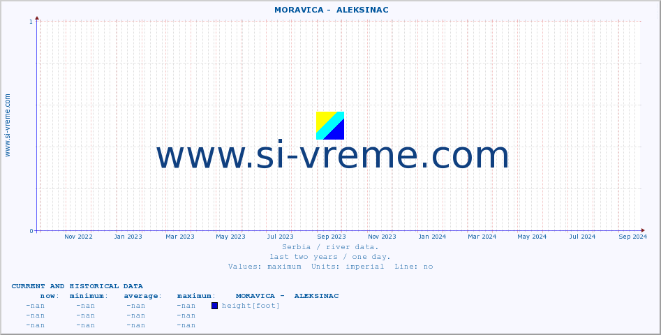  ::  MORAVICA -  ALEKSINAC :: height |  |  :: last two years / one day.