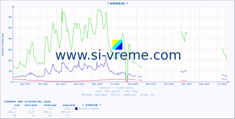  ::  NERA -  VRAČEV GAJ :: height |  |  :: last two years / one day.