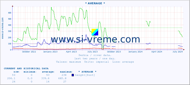  ::  NERA -  VRAČEV GAJ :: height |  |  :: last two years / one day.