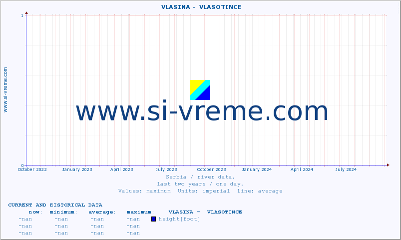  ::  VLASINA -  VLASOTINCE :: height |  |  :: last two years / one day.