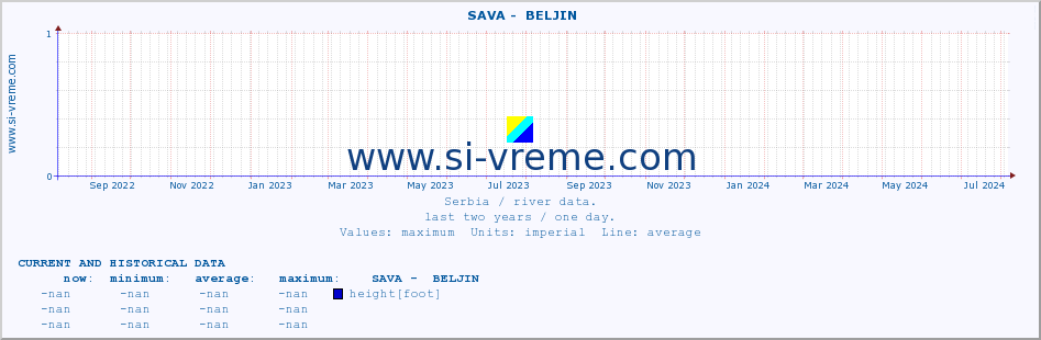  ::  SAVA -  BELJIN :: height |  |  :: last two years / one day.