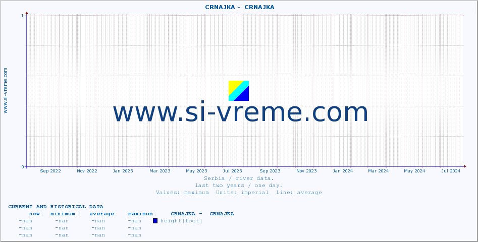  ::  CRNAJKA -  CRNAJKA :: height |  |  :: last two years / one day.