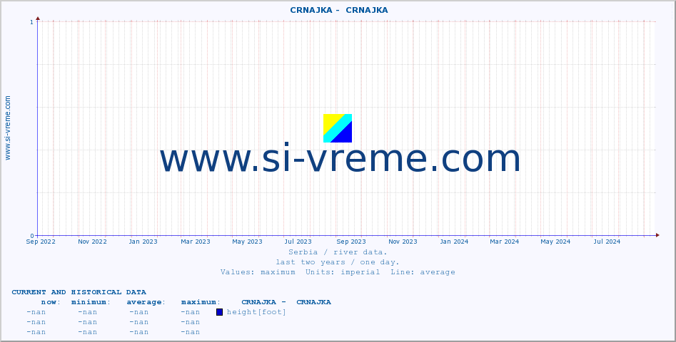  ::  CRNAJKA -  CRNAJKA :: height |  |  :: last two years / one day.