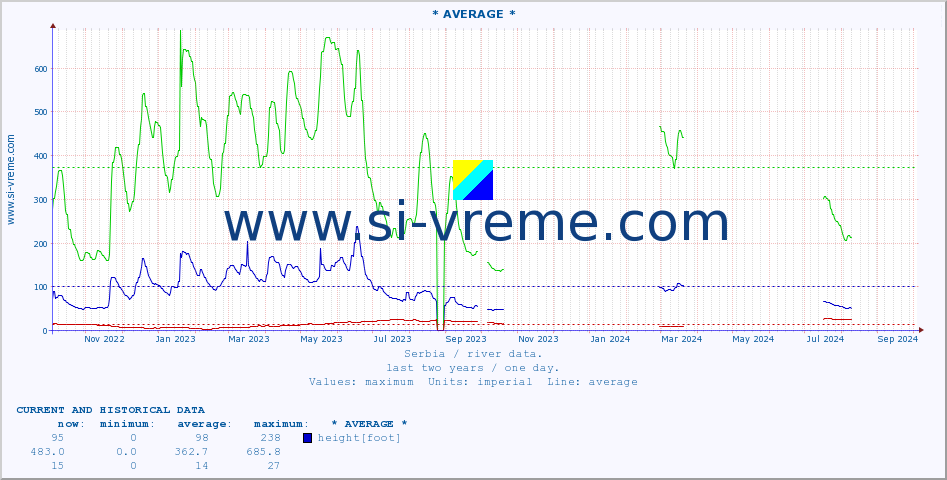  ::  JERMA -  TRNSKI ODOROVCI :: height |  |  :: last two years / one day.