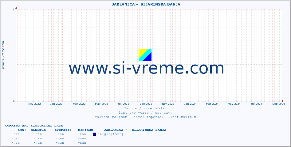  ::  JABLANICA -  SIJARINSKA BANJA :: height |  |  :: last two years / one day.