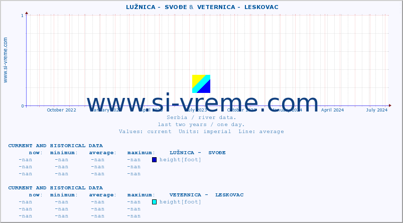  ::  LUŽNICA -  SVOĐE &  VETERNICA -  LESKOVAC :: height |  |  :: last two years / one day.