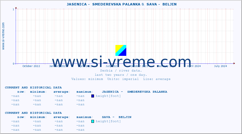  ::  JASENICA -  SMEDEREVSKA PALANKA &  SAVA -  BELJIN :: height |  |  :: last two years / one day.