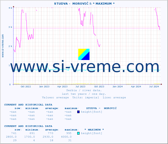  ::  STUDVA -  MOROVIĆ & * MAXIMUM * :: height |  |  :: last two years / one day.