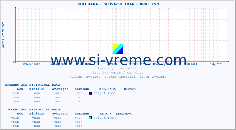  ::  KOLUBARA -  SLOVAC &  IBAR -  KRALJEVO :: height |  |  :: last two years / one day.