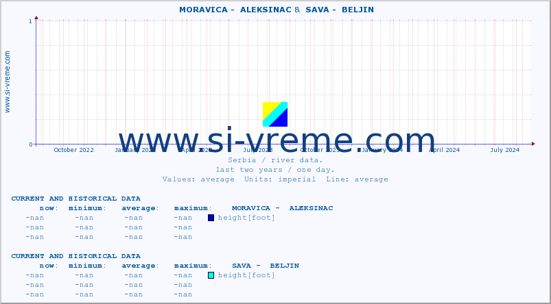  ::  MORAVICA -  ALEKSINAC &  SAVA -  BELJIN :: height |  |  :: last two years / one day.