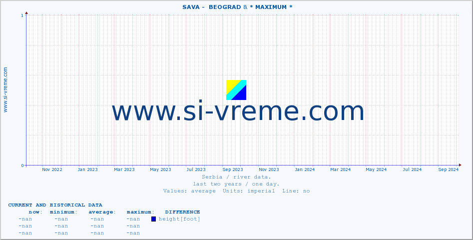  ::  SAVA -  BEOGRAD & * MAXIMUM * :: height |  |  :: last two years / one day.