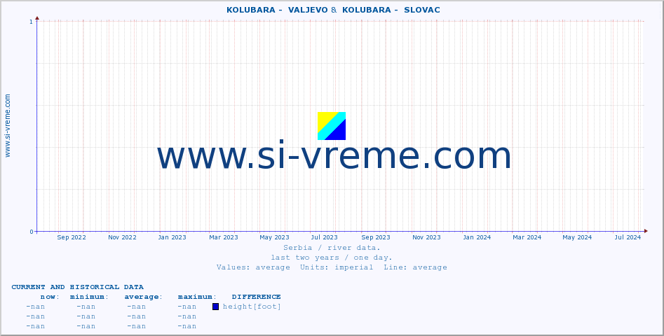  ::  KOLUBARA -  VALJEVO &  KOLUBARA -  SLOVAC :: height |  |  :: last two years / one day.