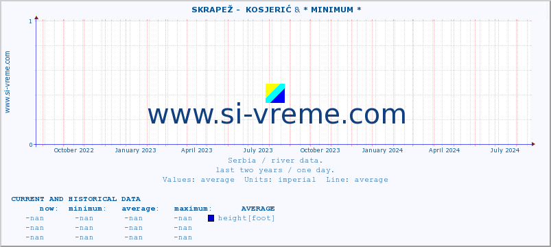  ::  SKRAPEŽ -  KOSJERIĆ & * MINIMUM* :: height |  |  :: last two years / one day.