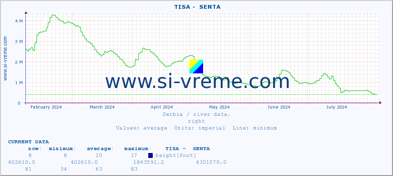  ::  TISA -  SENTA :: height |  |  :: last year / one day.