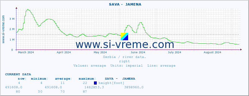  ::  SAVA -  JAMENA :: height |  |  :: last year / one day.