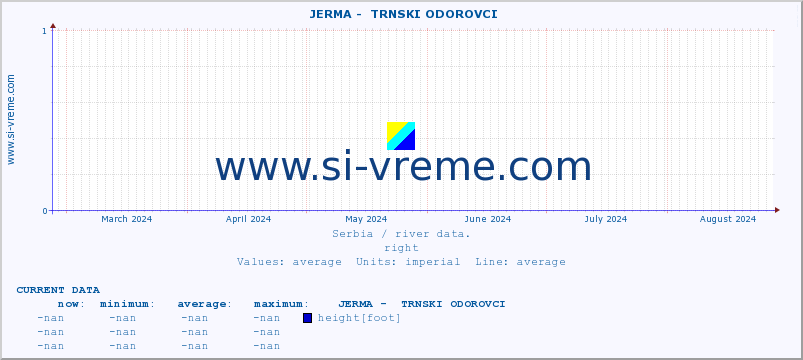  ::  JERMA -  TRNSKI ODOROVCI :: height |  |  :: last year / one day.