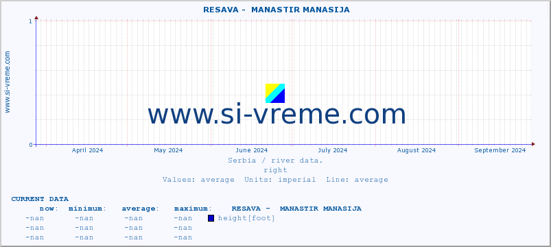  ::  RESAVA -  MANASTIR MANASIJA :: height |  |  :: last year / one day.